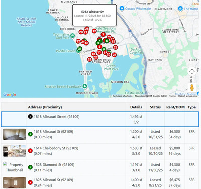 Rent Analysis Report